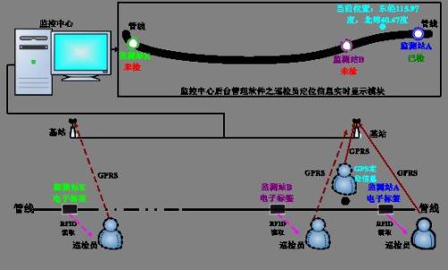 铜川耀州区巡更系统八号