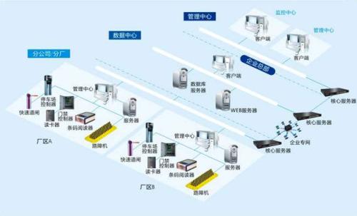 铜川耀州区食堂收费管理系统七号