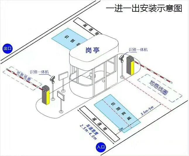 铜川耀州区标准车牌识别系统安装图