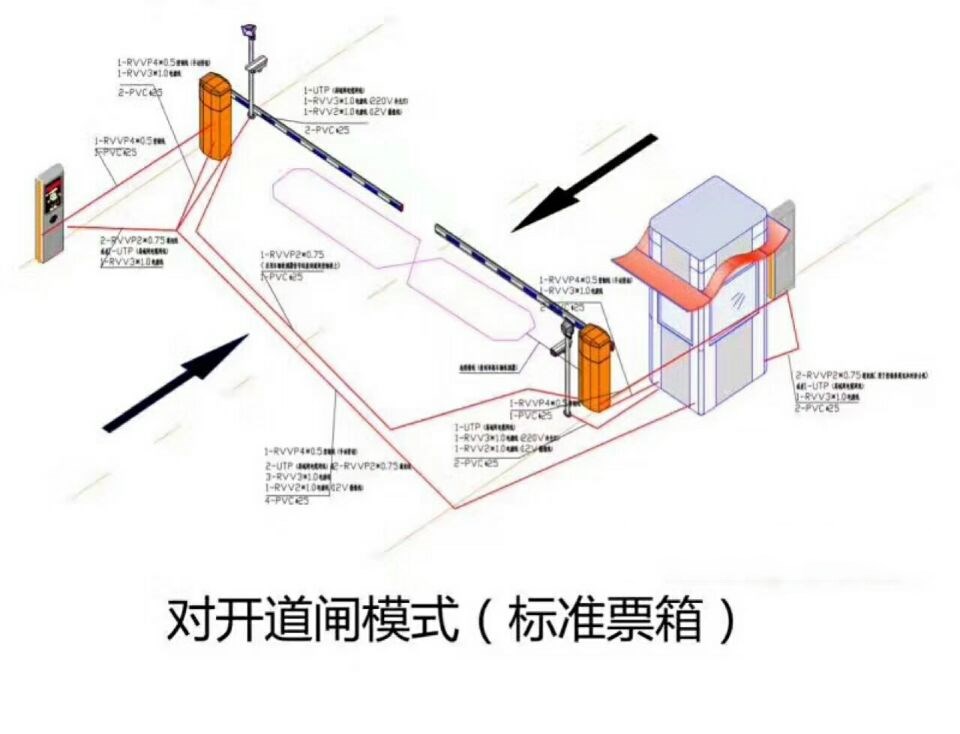 铜川耀州区对开道闸单通道收费系统