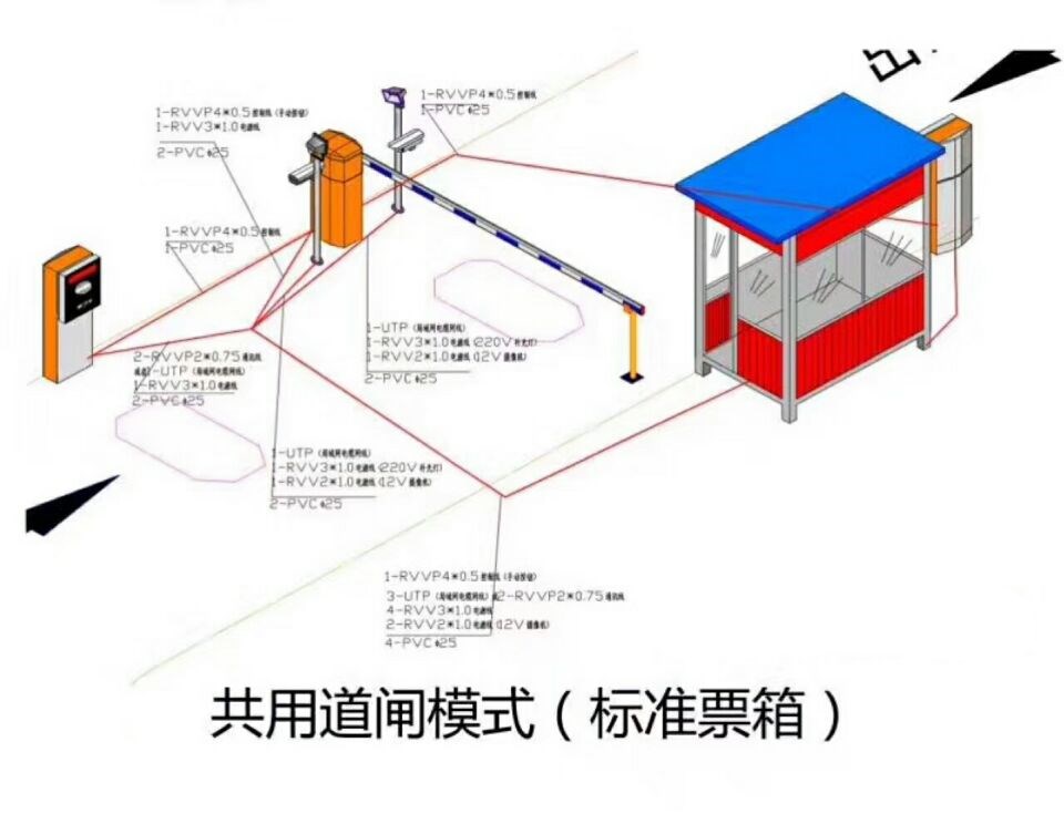 铜川耀州区单通道模式停车系统