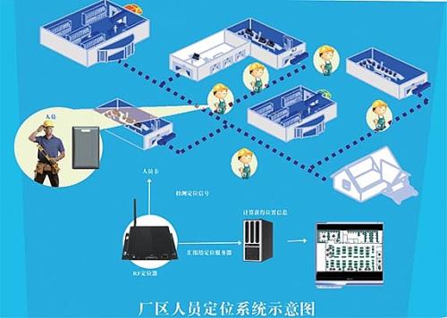 铜川耀州区人员定位系统四号