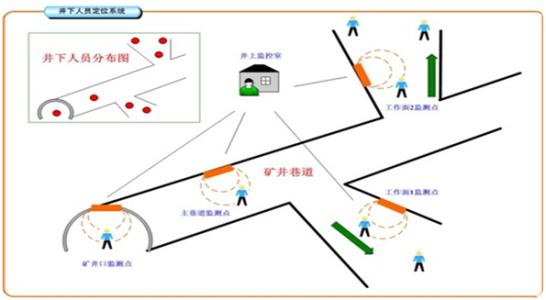 铜川耀州区人员定位系统七号